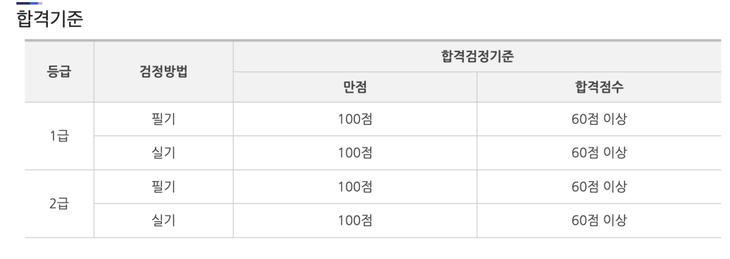네트워크관리사 1급 합격률