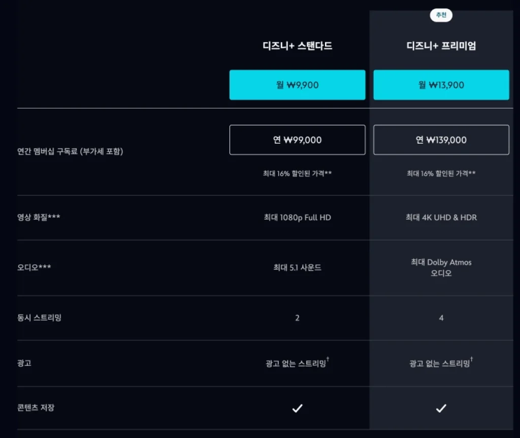 디즈니플러스 스탠다드 프리미엄 차이 디즈니+요금제 장단점 1 디즈니플러스 스탠다드 프리미엄 차이